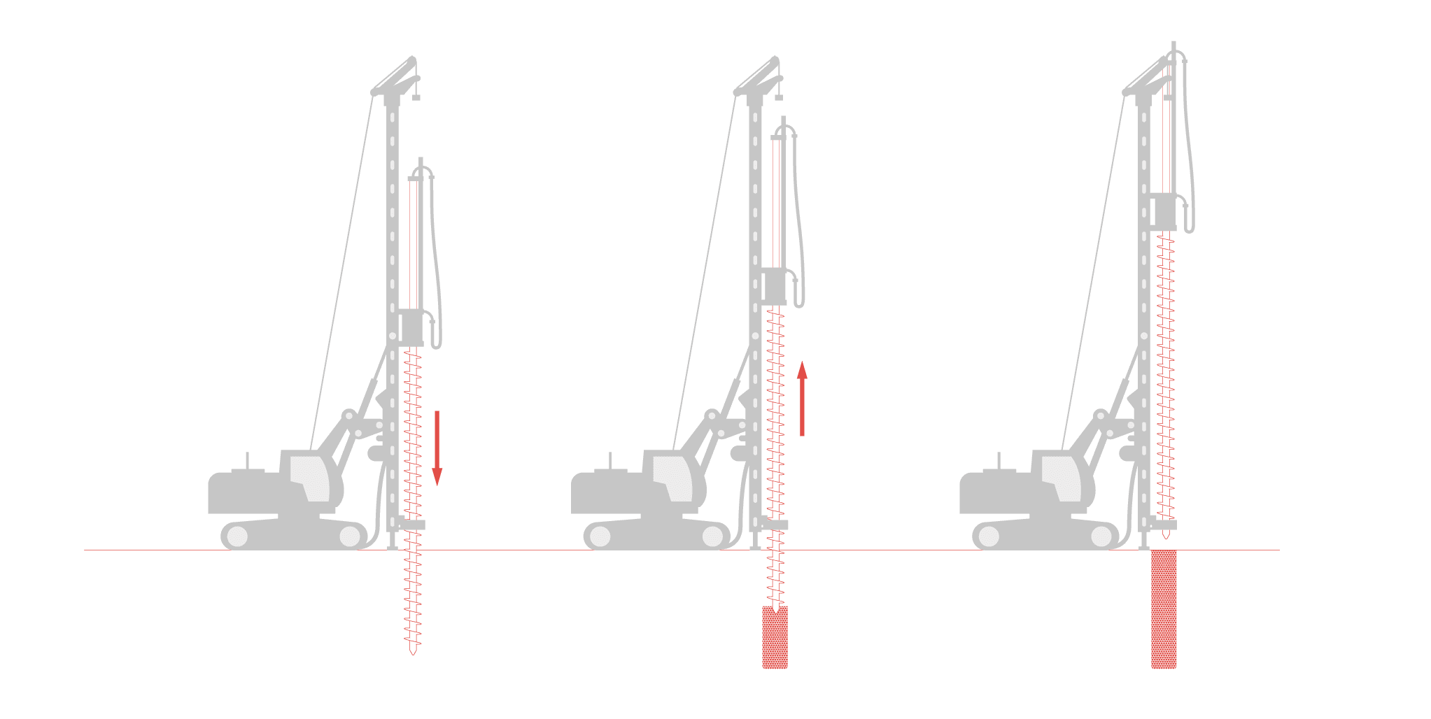 CMC techniques for soil
