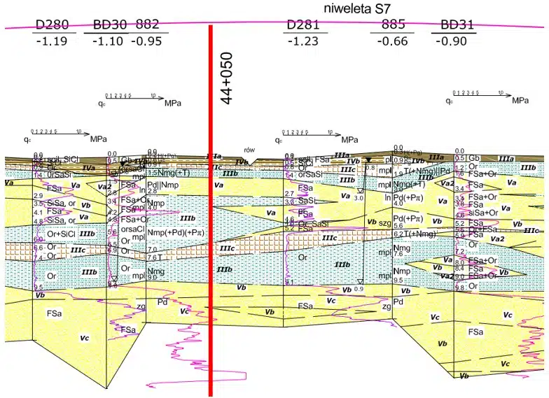 Profil geologiczny